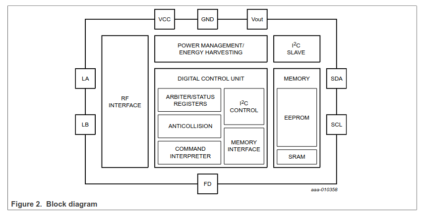 NT3H2111 Block Diagram